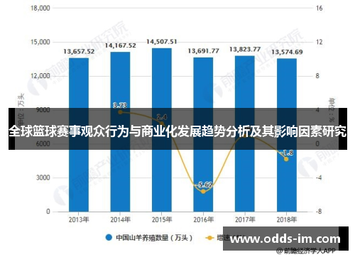 全球篮球赛事观众行为与商业化发展趋势分析及其影响因素研究