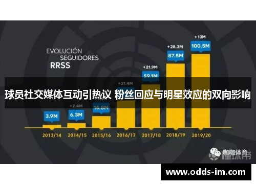 球员社交媒体互动引热议 粉丝回应与明星效应的双向影响