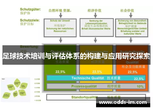 足球技术培训与评估体系的构建与应用研究探索