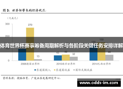 体育世界杯赛事筹备周期解析与各阶段关键任务安排详解