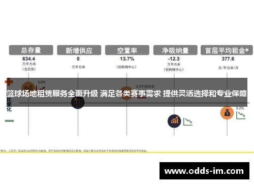 篮球场地租赁服务全面升级 满足各类赛事需求 提供灵活选择和专业保障