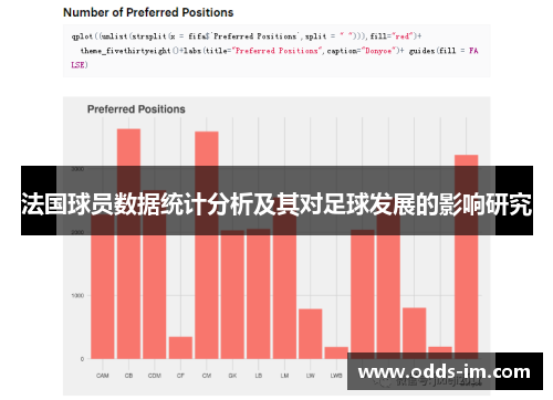 法国球员数据统计分析及其对足球发展的影响研究