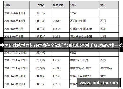 中国足球队世界杯预选赛程全解析 各阶段比赛对手及时间安排一览