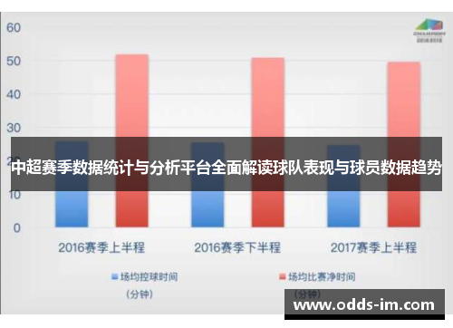 中超赛季数据统计与分析平台全面解读球队表现与球员数据趋势