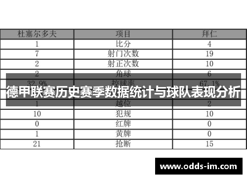 德甲联赛历史赛季数据统计与球队表现分析