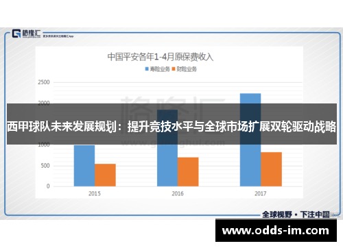 西甲球队未来发展规划：提升竞技水平与全球市场扩展双轮驱动战略