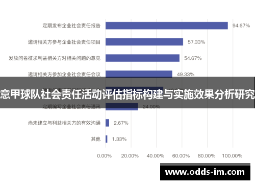 意甲球队社会责任活动评估指标构建与实施效果分析研究