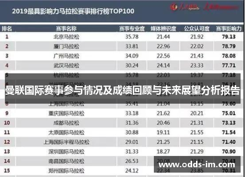 曼联国际赛事参与情况及成绩回顾与未来展望分析报告