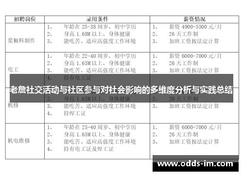 老詹社交活动与社区参与对社会影响的多维度分析与实践总结