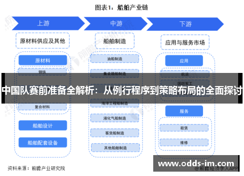 中国队赛前准备全解析：从例行程序到策略布局的全面探讨