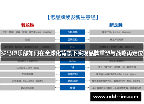 罗马俱乐部如何在全球化背景下实现品牌重塑与战略再定位