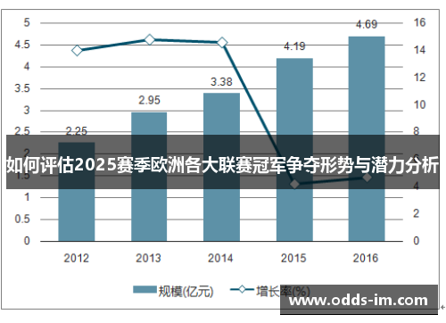 如何评估2025赛季欧洲各大联赛冠军争夺形势与潜力分析