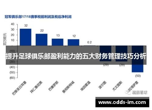 提升足球俱乐部盈利能力的五大财务管理技巧分析