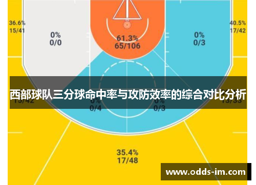 西部球队三分球命中率与攻防效率的综合对比分析