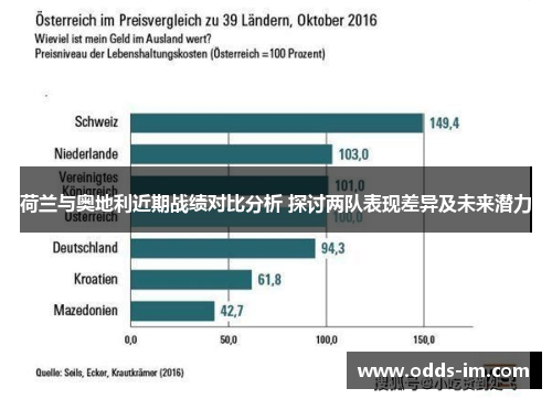 荷兰与奥地利近期战绩对比分析 探讨两队表现差异及未来潜力