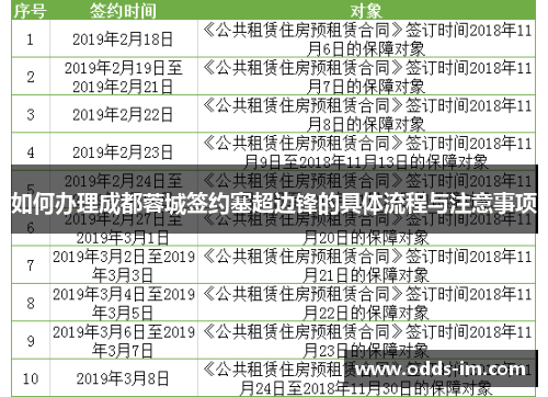 如何办理成都蓉城签约塞超边锋的具体流程与注意事项