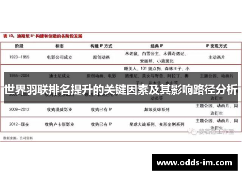 世界羽联排名提升的关键因素及其影响路径分析
