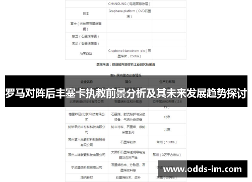 罗马对阵后丰塞卡执教前景分析及其未来发展趋势探讨