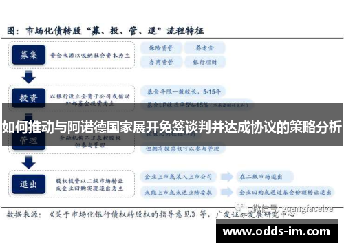 如何推动与阿诺德国家展开免签谈判并达成协议的策略分析