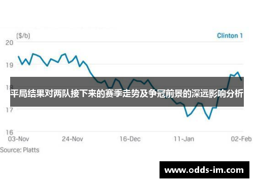平局结果对两队接下来的赛季走势及争冠前景的深远影响分析