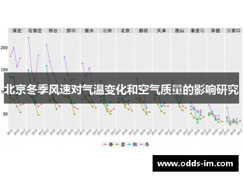 北京冬季风速对气温变化和空气质量的影响研究
