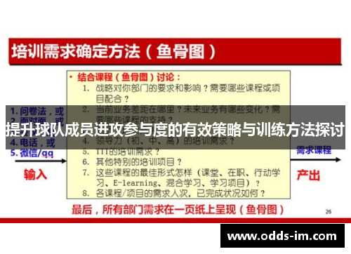 提升球队成员进攻参与度的有效策略与训练方法探讨