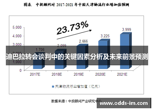 迪巴拉转会谈判中的关键因素分析及未来前景预测