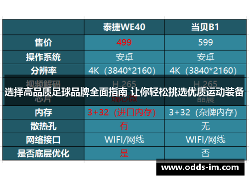 选择高品质足球品牌全面指南 让你轻松挑选优质运动装备