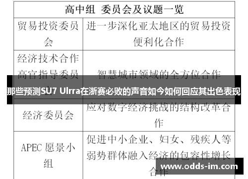 那些预测SU7 Ulrra在浙赛必败的声音如今如何回应其出色表现