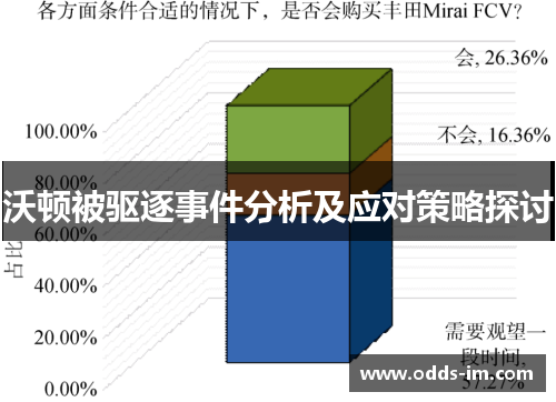 沃顿被驱逐事件分析及应对策略探讨