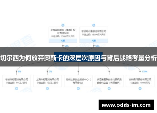 切尔西为何放弃奥斯卡的深层次原因与背后战略考量分析