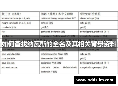 如何查找纳瓦斯的全名及其相关背景资料
