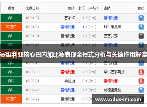塞维利亚核心巴内加比赛表现全景式分析与关键作用解读